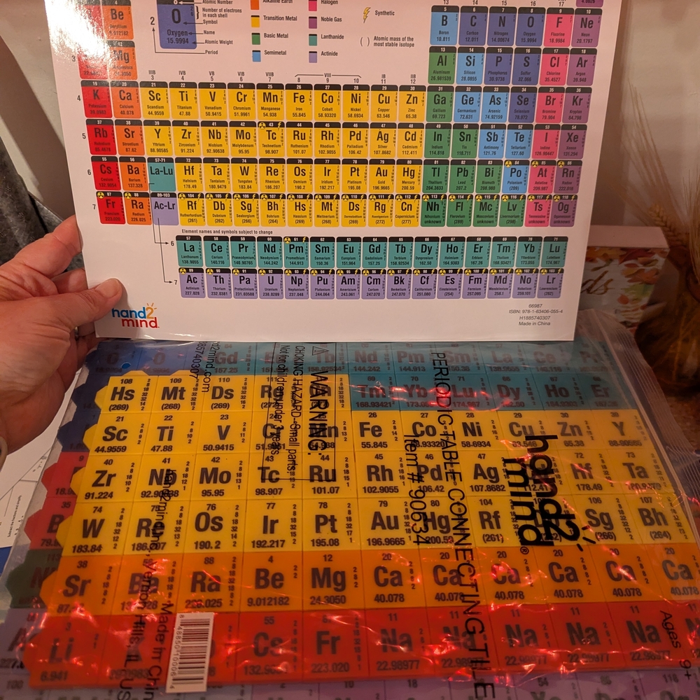 Periodic Table Of The Elements Set